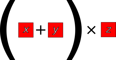 a diagram of a scalar (x + y) * z, where each operand contains one value