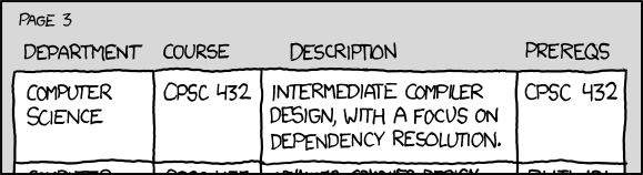 an xkcd cartoon showing a stylised screenshot of a college course description. Course: CPSC 432. Description: intermediate compiler design, with a focus on dependency resolution. Prereqs: CPSC 432